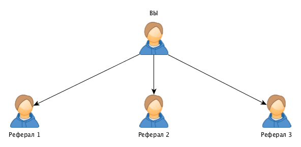 referals 1