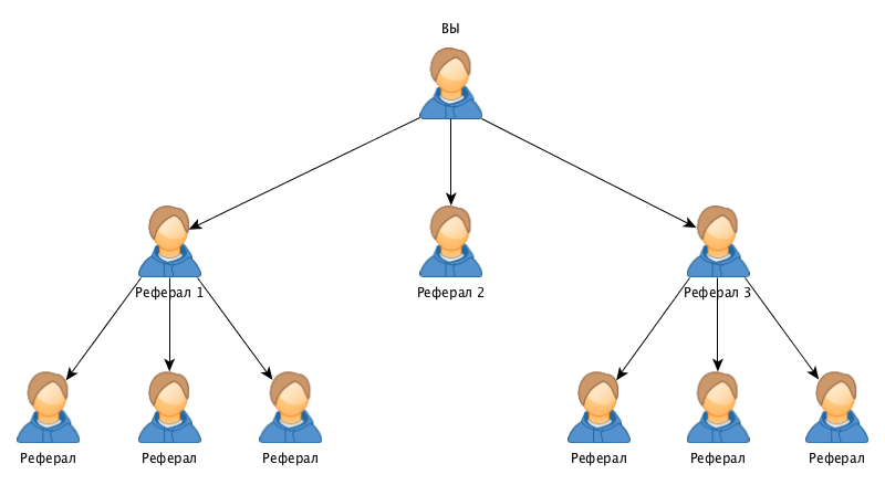 referals 2